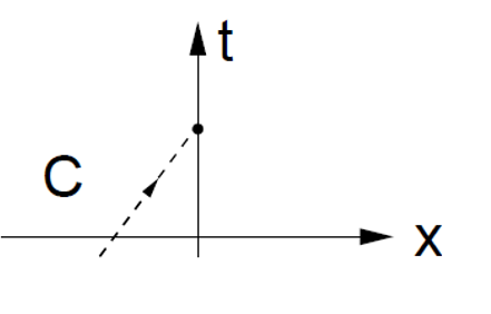 implicit