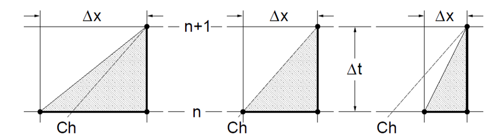 implicit