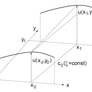 implicit
