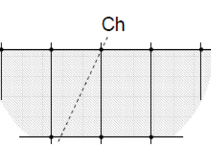 implicit