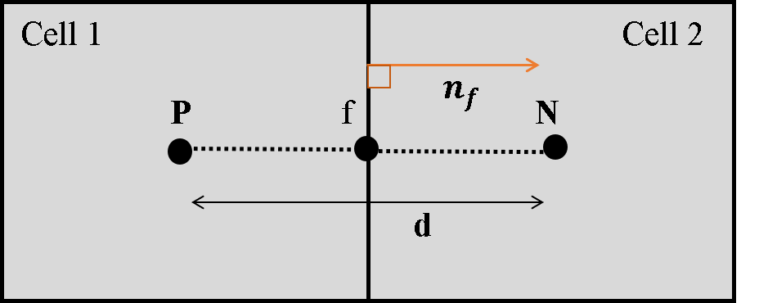diffusion