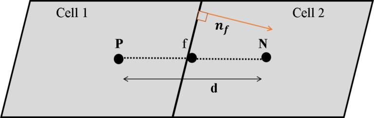 diffusion
