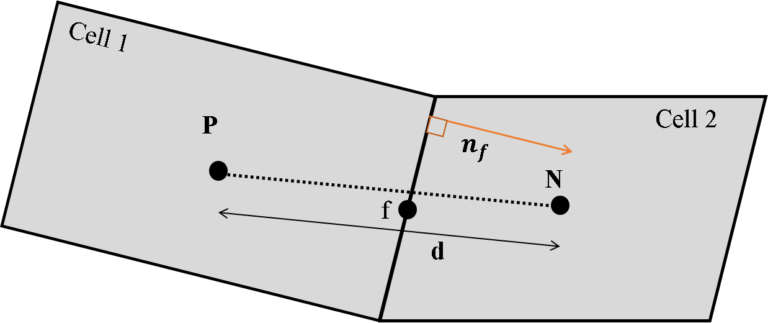 diffusion