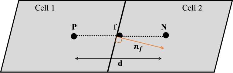 diffusion