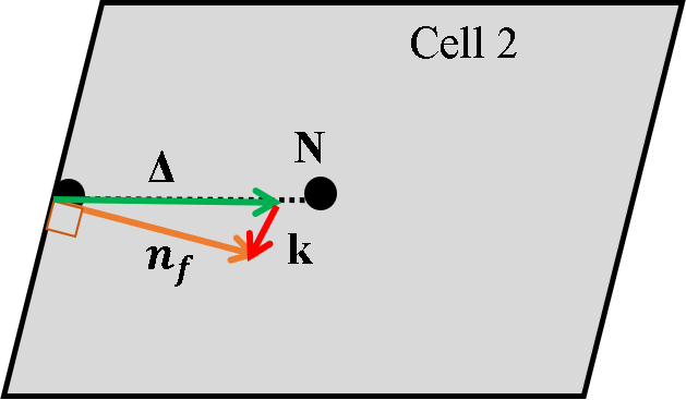 diffusion