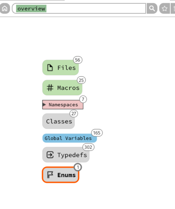 Sourcetrail